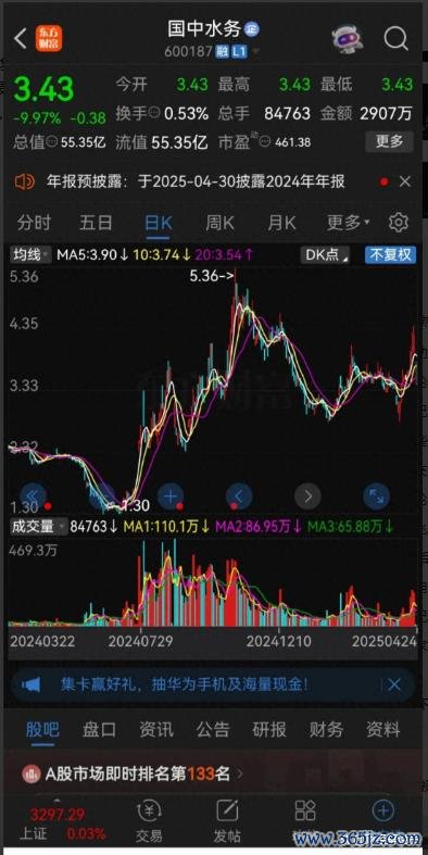 配资炒股开户 血崩！重组黄了连吃两跌停，12 万股东成 “冤大头”