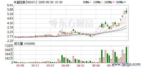 股票配资app下载排行 中超控股：股价异动期间实控人杨飞卖出0.26%公司股份，部分用于江苏精铸土地购买及厂房建设等