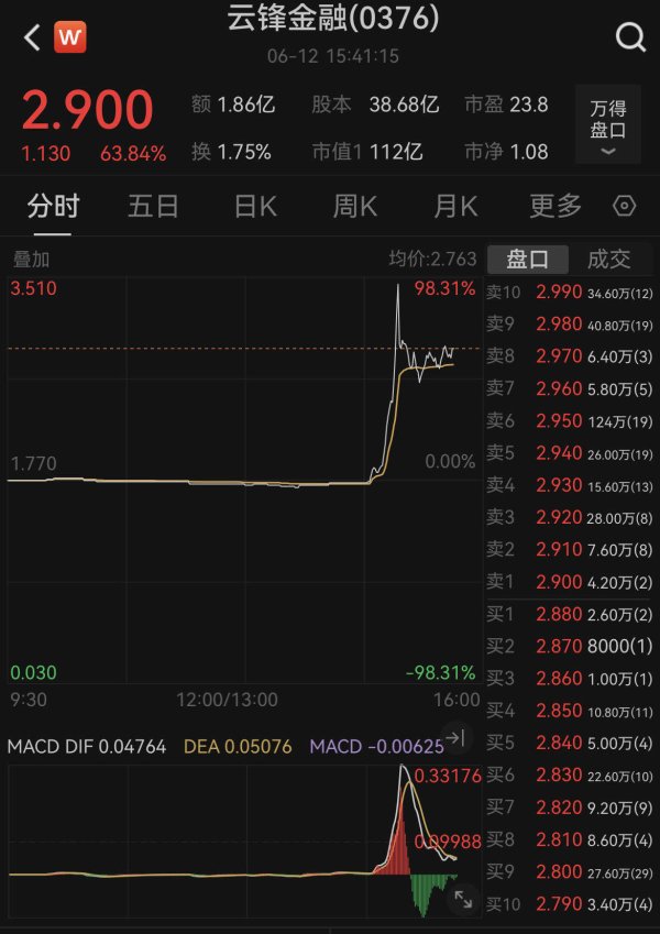 国内配资炒股官网 蚂蚁国际回应稳定币牌照申请，云锋金融一度飙升98%